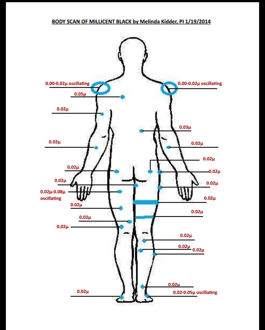 Electromagnetic Field Interactions with the Human Body: Observed ...